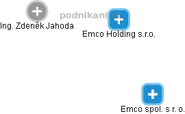 Emco Holding s.r.o. - obrázek vizuálního zobrazení vztahů obchodního rejstříku