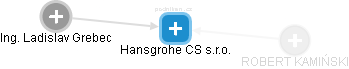 Hansgrohe CS s.r.o. - obrázek vizuálního zobrazení vztahů obchodního rejstříku