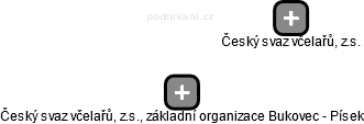 Český svaz včelařů, z.s., základní organizace Bukovec - Písek - obrázek vizuálního zobrazení vztahů obchodního rejstříku