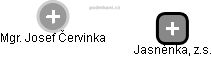 Jasněnka, z.s. - obrázek vizuálního zobrazení vztahů obchodního rejstříku