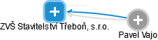 ZVŠ Stavitelství Třeboň, s.r.o. - obrázek vizuálního zobrazení vztahů obchodního rejstříku
