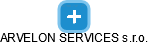ARVELON SERVICES s.r.o. - obrázek vizuálního zobrazení vztahů obchodního rejstříku