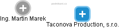 Taconova Production, s.r.o. - obrázek vizuálního zobrazení vztahů obchodního rejstříku