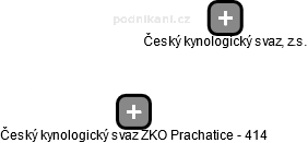 Český kynologický svaz ZKO Prachatice - 414 - obrázek vizuálního zobrazení vztahů obchodního rejstříku