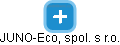 JUNO-Eco, spol. s r.o. - obrázek vizuálního zobrazení vztahů obchodního rejstříku