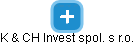 K & CH Invest spol. s r.o. - obrázek vizuálního zobrazení vztahů obchodního rejstříku