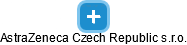 AstraZeneca Czech Republic s.r.o. - obrázek vizuálního zobrazení vztahů obchodního rejstříku