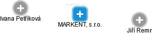 MARKENT, s.r.o. - obrázek vizuálního zobrazení vztahů obchodního rejstříku