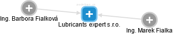 Lubricants expert s.r.o. - obrázek vizuálního zobrazení vztahů obchodního rejstříku