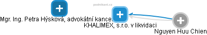 KHALIMEX, s.r.o. v likvidaci - obrázek vizuálního zobrazení vztahů obchodního rejstříku