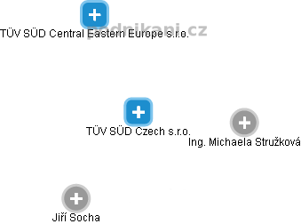 TÜV SÜD Czech s.r.o. - obrázek vizuálního zobrazení vztahů obchodního rejstříku