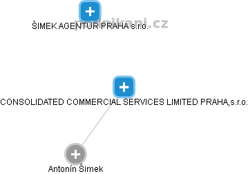 CONSOLIDATED COMMERCIAL SERVICES LIMITED PRAHA,s.r.o. - obrázek vizuálního zobrazení vztahů obchodního rejstříku