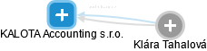 KALOTA Accounting s.r.o. - obrázek vizuálního zobrazení vztahů obchodního rejstříku