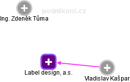Label design, a.s. - obrázek vizuálního zobrazení vztahů obchodního rejstříku