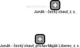 Junák - český skaut, přístav Maják Liberec, z. s. - obrázek vizuálního zobrazení vztahů obchodního rejstříku
