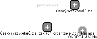Český svaz včelařů, z.s., základní organizace Dolní Řasnice - obrázek vizuálního zobrazení vztahů obchodního rejstříku