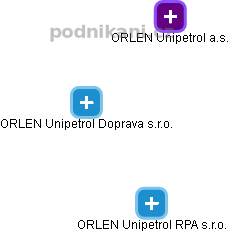 ORLEN Unipetrol Doprava s.r.o. - obrázek vizuálního zobrazení vztahů obchodního rejstříku