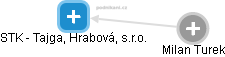STK - Tajga, Hrabová, s.r.o. - obrázek vizuálního zobrazení vztahů obchodního rejstříku