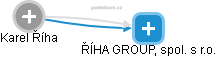 ŘÍHA GROUP, spol. s r.o. - obrázek vizuálního zobrazení vztahů obchodního rejstříku