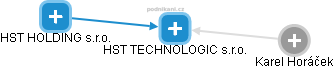 HST TECHNOLOGIC s.r.o. - obrázek vizuálního zobrazení vztahů obchodního rejstříku
