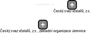 Český svaz včelařů, z.s., základní organizace Jemnice - obrázek vizuálního zobrazení vztahů obchodního rejstříku