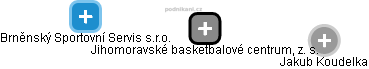Jihomoravské basketbalové centrum, z. s. - obrázek vizuálního zobrazení vztahů obchodního rejstříku