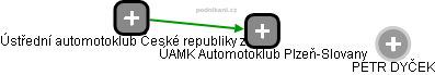 ÚAMK Automotoklub Plzeň-Slovany - obrázek vizuálního zobrazení vztahů obchodního rejstříku