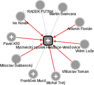 Myslivecký spolek Holubice-Velešovice - obrázek vizuálního zobrazení vztahů obchodního rejstříku
