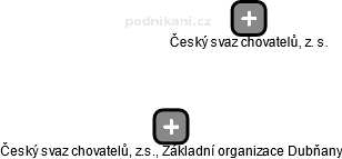 Český svaz chovatelů, z.s., Základní organizace Dubňany - obrázek vizuálního zobrazení vztahů obchodního rejstříku
