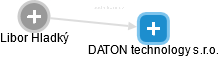 DATON technology s.r.o. - obrázek vizuálního zobrazení vztahů obchodního rejstříku