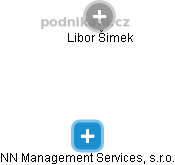 NN Management Services, s.r.o. - obrázek vizuálního zobrazení vztahů obchodního rejstříku