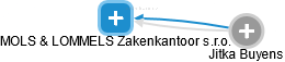 MOLS & LOMMELS Zakenkantoor s.r.o. - obrázek vizuálního zobrazení vztahů obchodního rejstříku