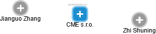 CME s.r.o. - obrázek vizuálního zobrazení vztahů obchodního rejstříku