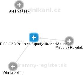 EKO-GAS PxK s.r.o.v likvidaci - obrázek vizuálního zobrazení vztahů obchodního rejstříku