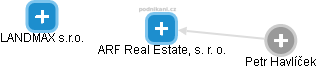 ARF Real Estate, s. r. o. - obrázek vizuálního zobrazení vztahů obchodního rejstříku