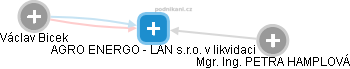 AGRO ENERGO - LAN s.r.o. v likvidaci - obrázek vizuálního zobrazení vztahů obchodního rejstříku