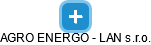 AGRO ENERGO - LAN s.r.o. - obrázek vizuálního zobrazení vztahů obchodního rejstříku