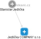 Jedlička COMPANY s.r.o. - obrázek vizuálního zobrazení vztahů obchodního rejstříku