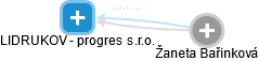 LIDRUKOV - progres s.r.o. - obrázek vizuálního zobrazení vztahů obchodního rejstříku