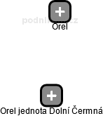 Orel jednota Dolní Čermná - obrázek vizuálního zobrazení vztahů obchodního rejstříku