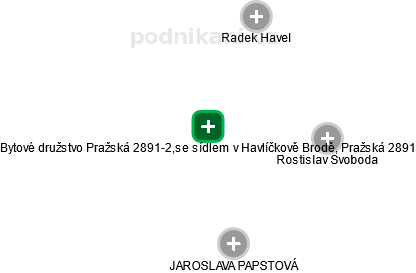 Bytové družstvo Pražská 2891-2,se sídlem v Havlíčkově Brodě, Pražská 2891 - obrázek vizuálního zobrazení vztahů obchodního rejstříku