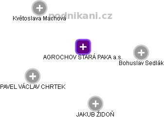 AGROCHOV STARÁ PAKA a.s. - obrázek vizuálního zobrazení vztahů obchodního rejstříku