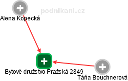 Bytové družstvo Pražská 2849 - obrázek vizuálního zobrazení vztahů obchodního rejstříku