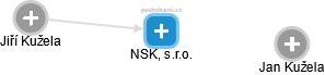 NSK, s.r.o. - obrázek vizuálního zobrazení vztahů obchodního rejstříku