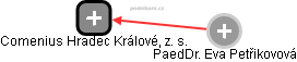 Comenius Hradec Králové, z. s. - obrázek vizuálního zobrazení vztahů obchodního rejstříku