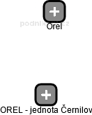 OREL - jednota Černilov - obrázek vizuálního zobrazení vztahů obchodního rejstříku