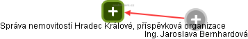 Správa nemovitostí Hradec Králové, příspěvková organizace - obrázek vizuálního zobrazení vztahů obchodního rejstříku