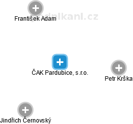 ČAK Pardubice, s.r.o. - obrázek vizuálního zobrazení vztahů obchodního rejstříku