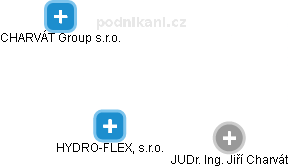 HYDRO-FLEX, s.r.o. - obrázek vizuálního zobrazení vztahů obchodního rejstříku