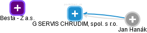 G SERVIS CHRUDIM, spol. s r.o. - obrázek vizuálního zobrazení vztahů obchodního rejstříku